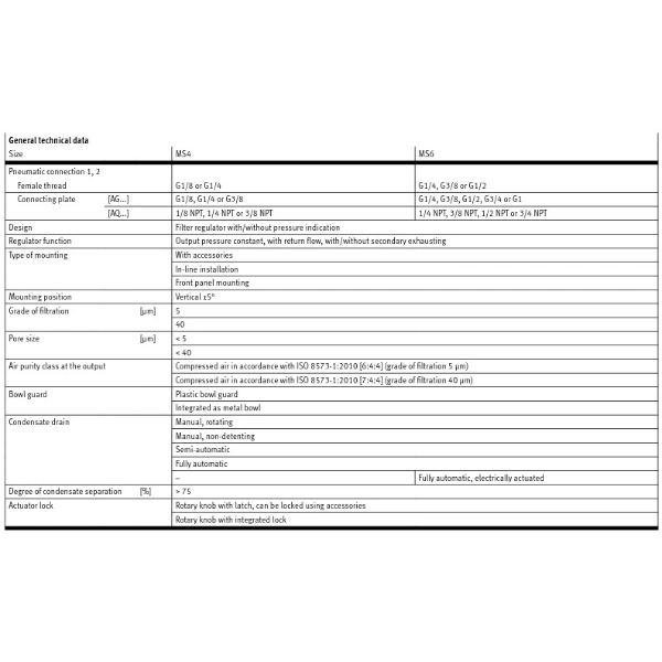 Hydro Pneumatics 
