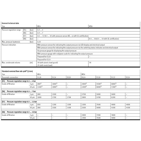 Hydro Pneumatics 