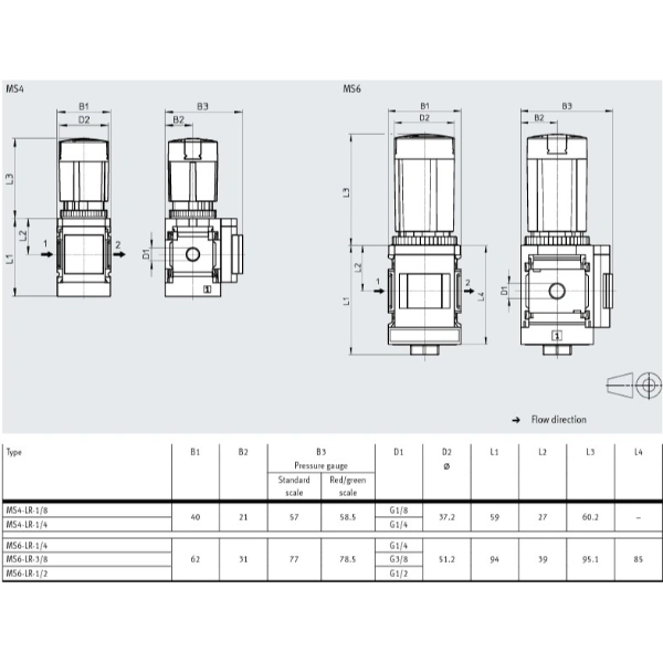 Hydro Pneumatics 