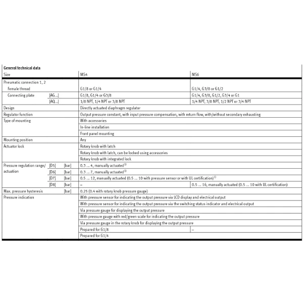 Hydro Pneumatics 