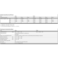 Hydro Pneumatics 