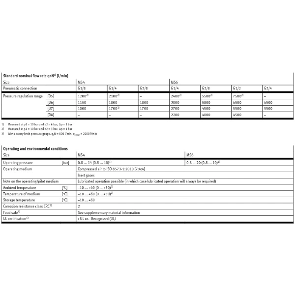 Hydro Pneumatics 