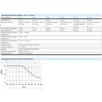 Hydro Pneumatics 