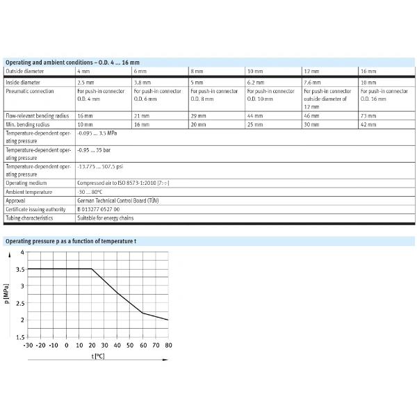 Hydro Pneumatics 