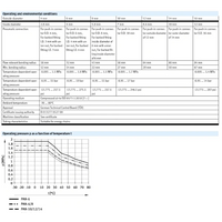 Hydro Pneumatics 