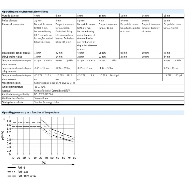 Hydro Pneumatics 