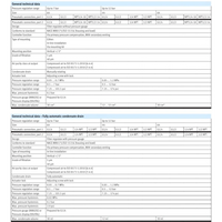Hydro Pneumatics 