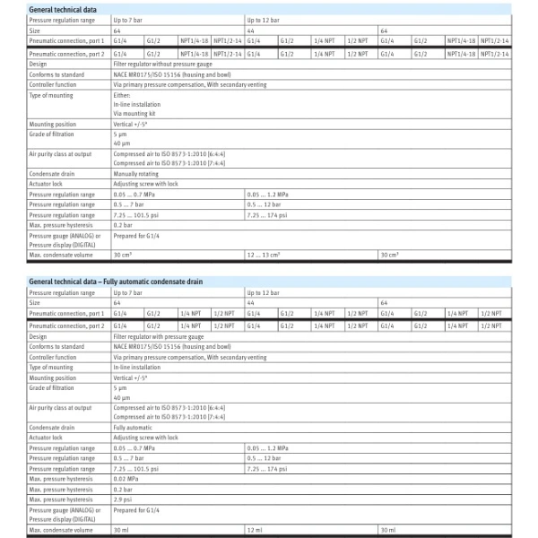 Hydro Pneumatics 