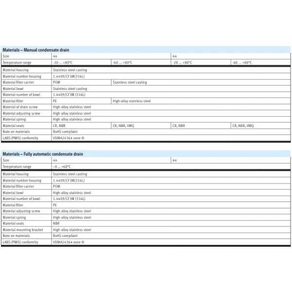 Hydro Pneumatics 