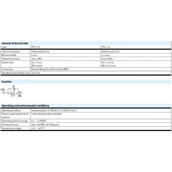 Hydro Pneumatics 
