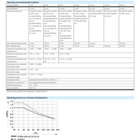 Hydro Pneumatics 