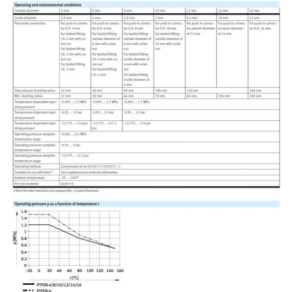 Hydro Pneumatics 