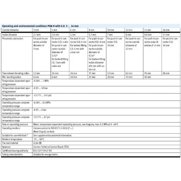 Hydro Pneumatics 