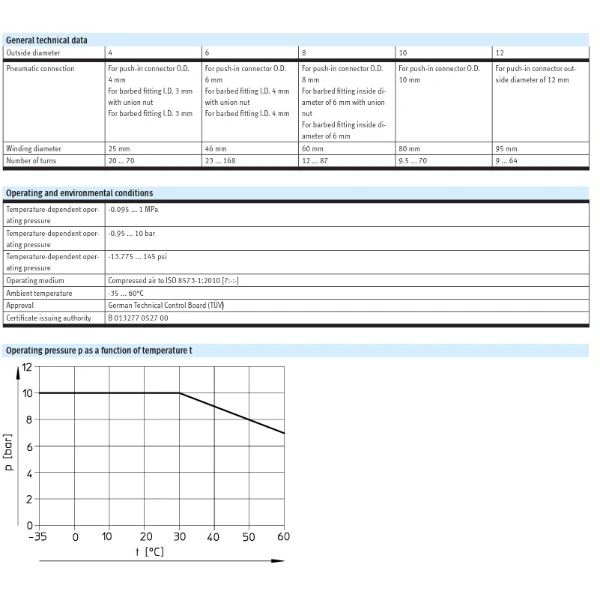 Hydro Pneumatics 