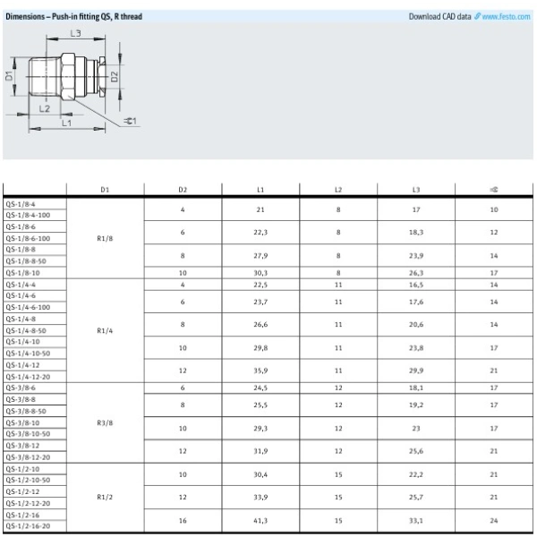 Hydro Pneumatics 