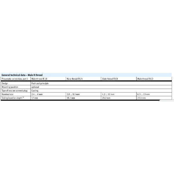 Hydro Pneumatics 