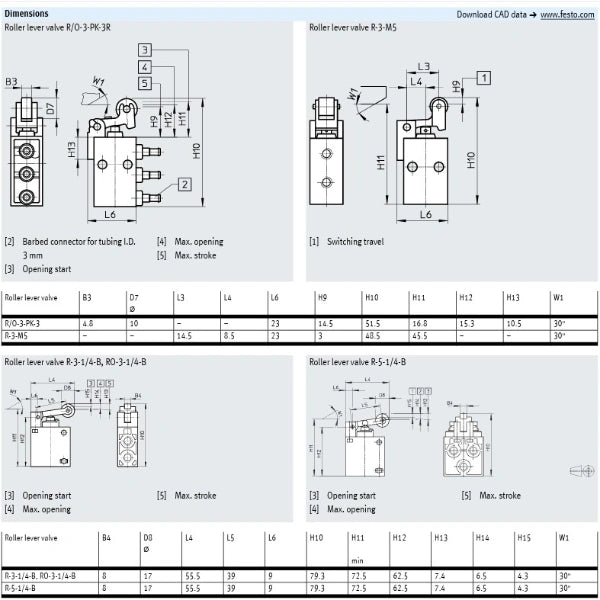 Hydro Pneumatics 