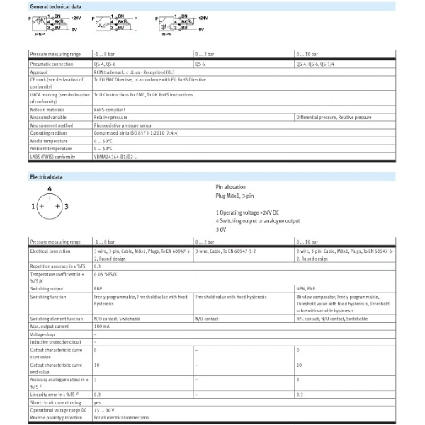 Hydro Pneumatics 