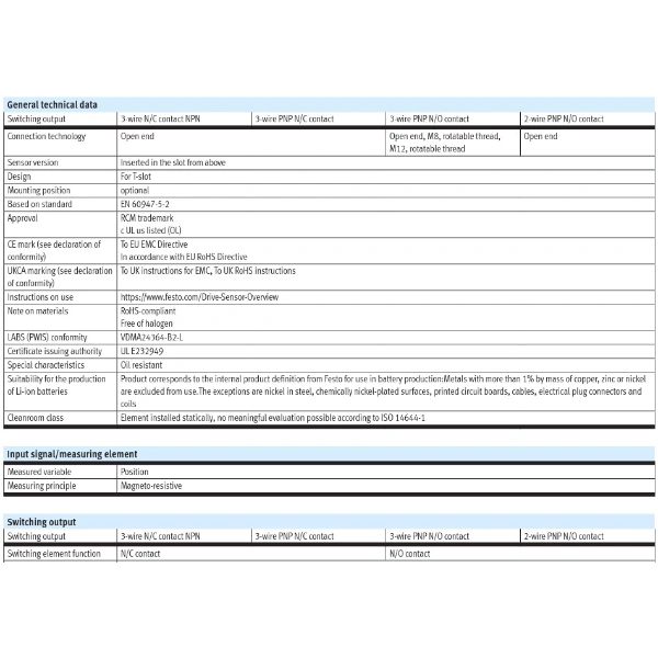 Hydro Pneumatics 