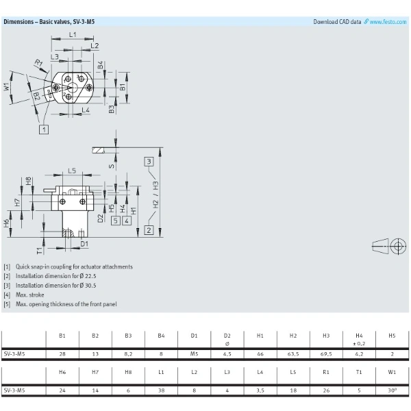 Hydro Pneumatics 