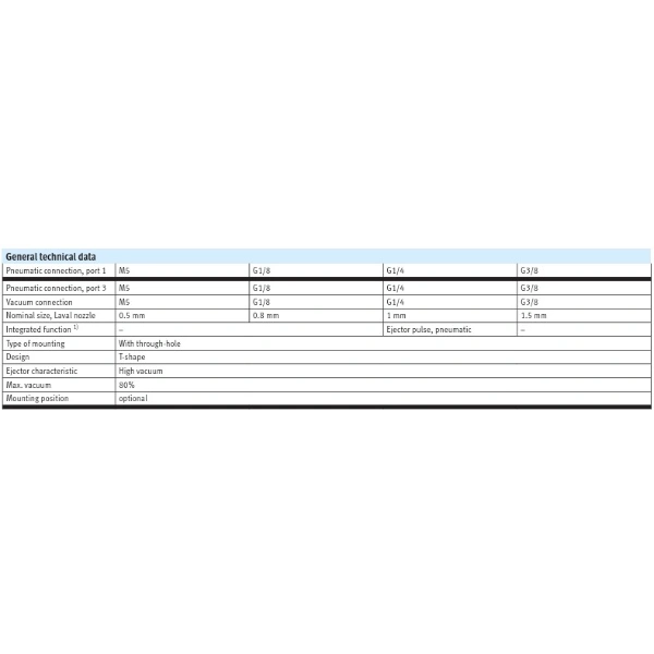 Hydro Pneumatics 