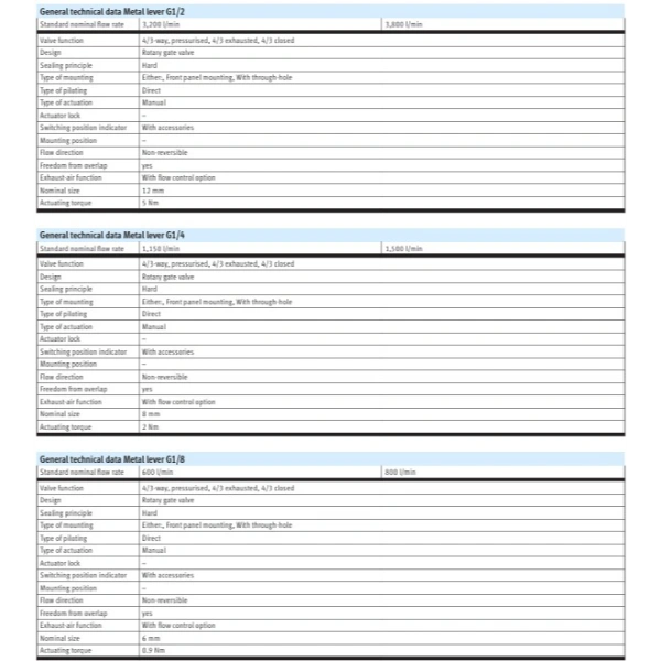 Hydro Pneumatics 