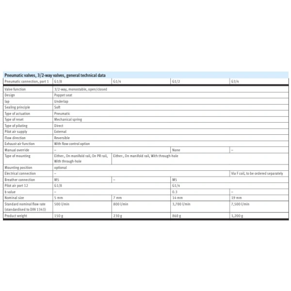 Hydro Pneumatics 