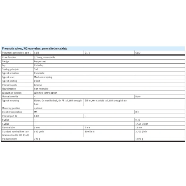Hydro Pneumatics 