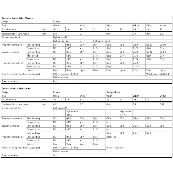 Hydro Pneumatics 