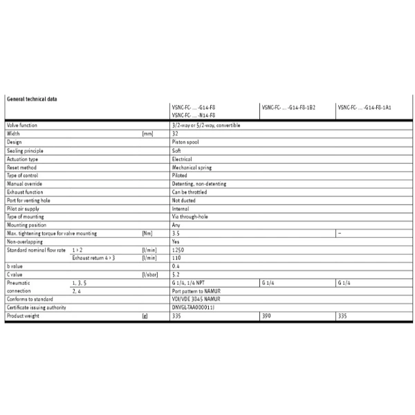 Hydro Pneumatics 