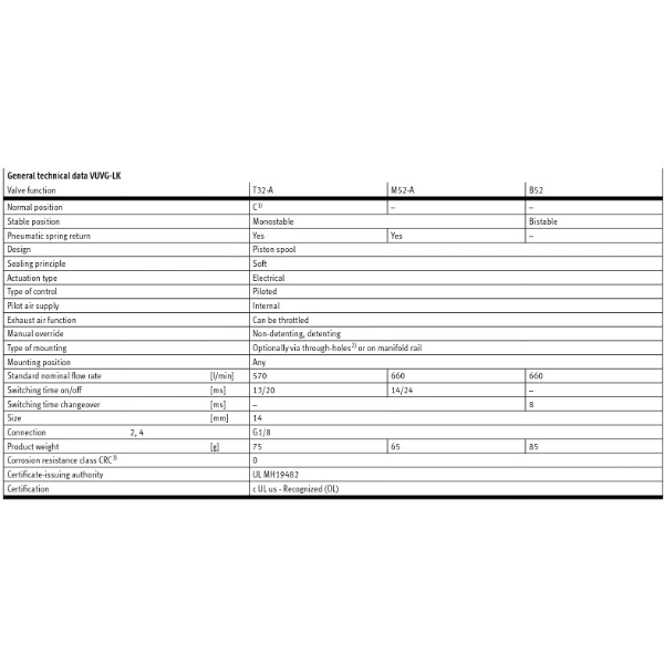 Hydro Pneumatics 