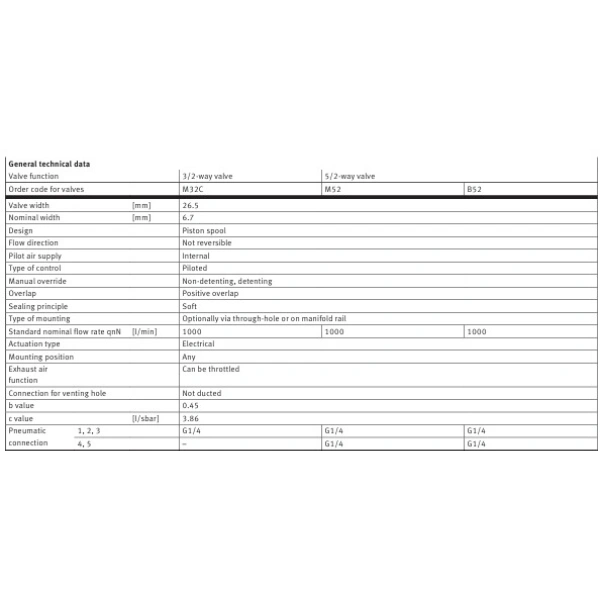 Hydro Pneumatics 