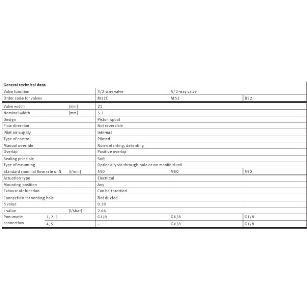 Hydro Pneumatics 